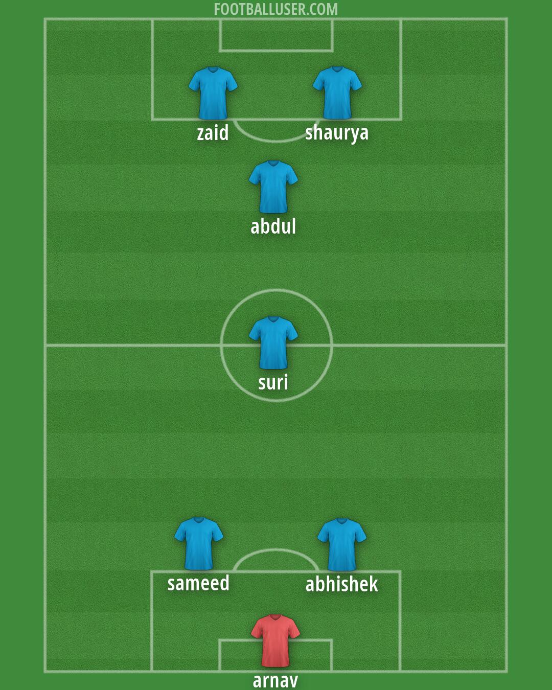 Custom Team Formation 2026