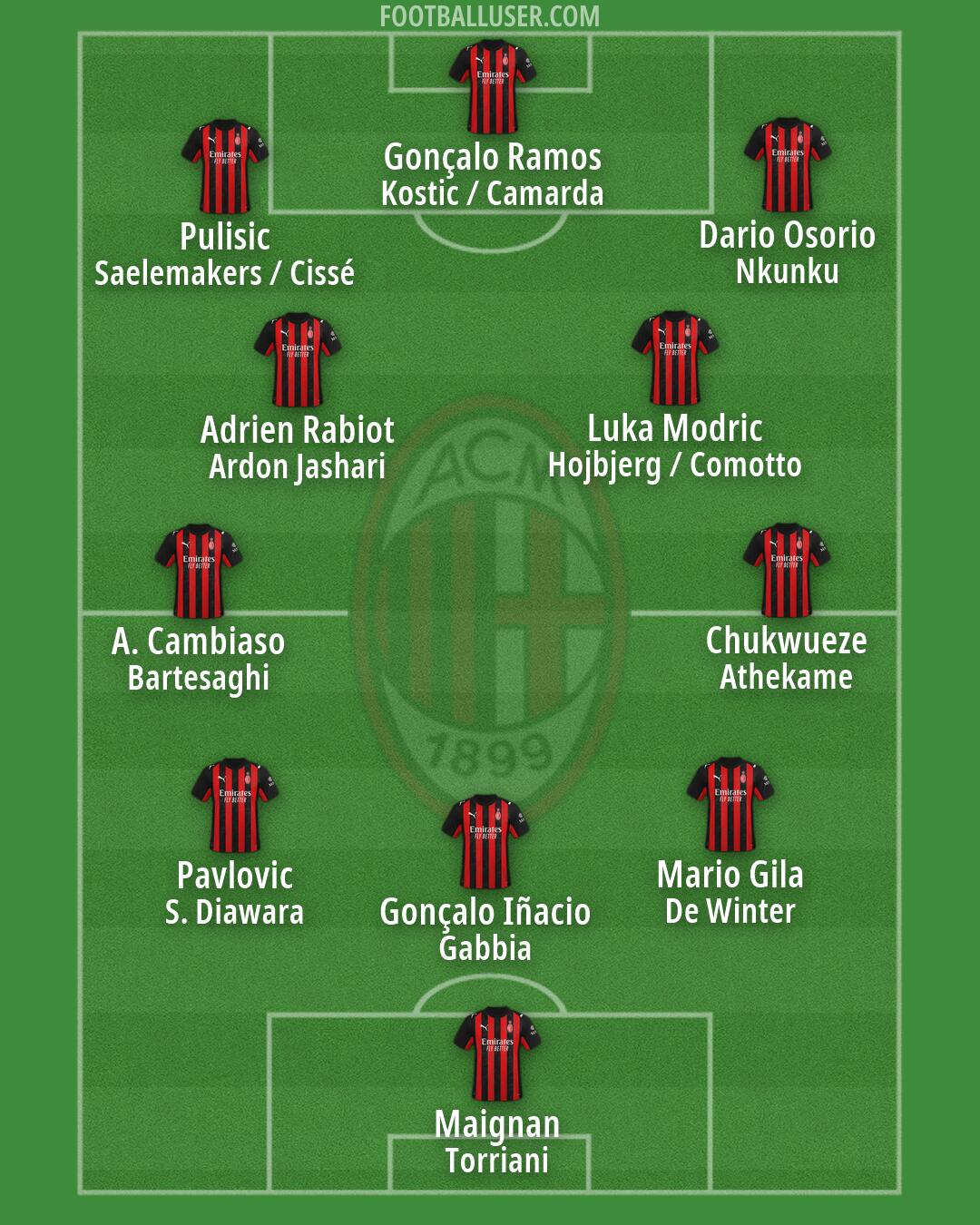 Milan Formation 2026
