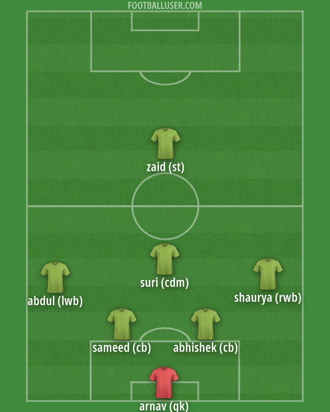 Custom Team Formation 2026