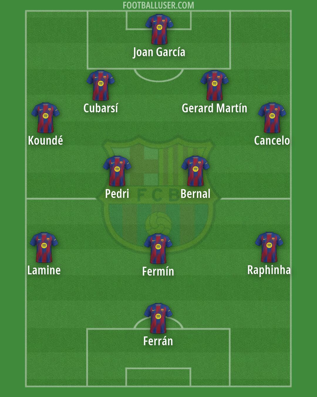 Barcelona Formation 2026