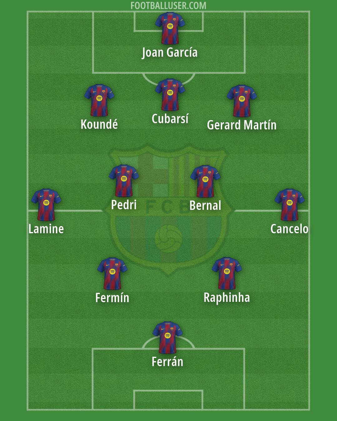 Barcelona Formation 2026