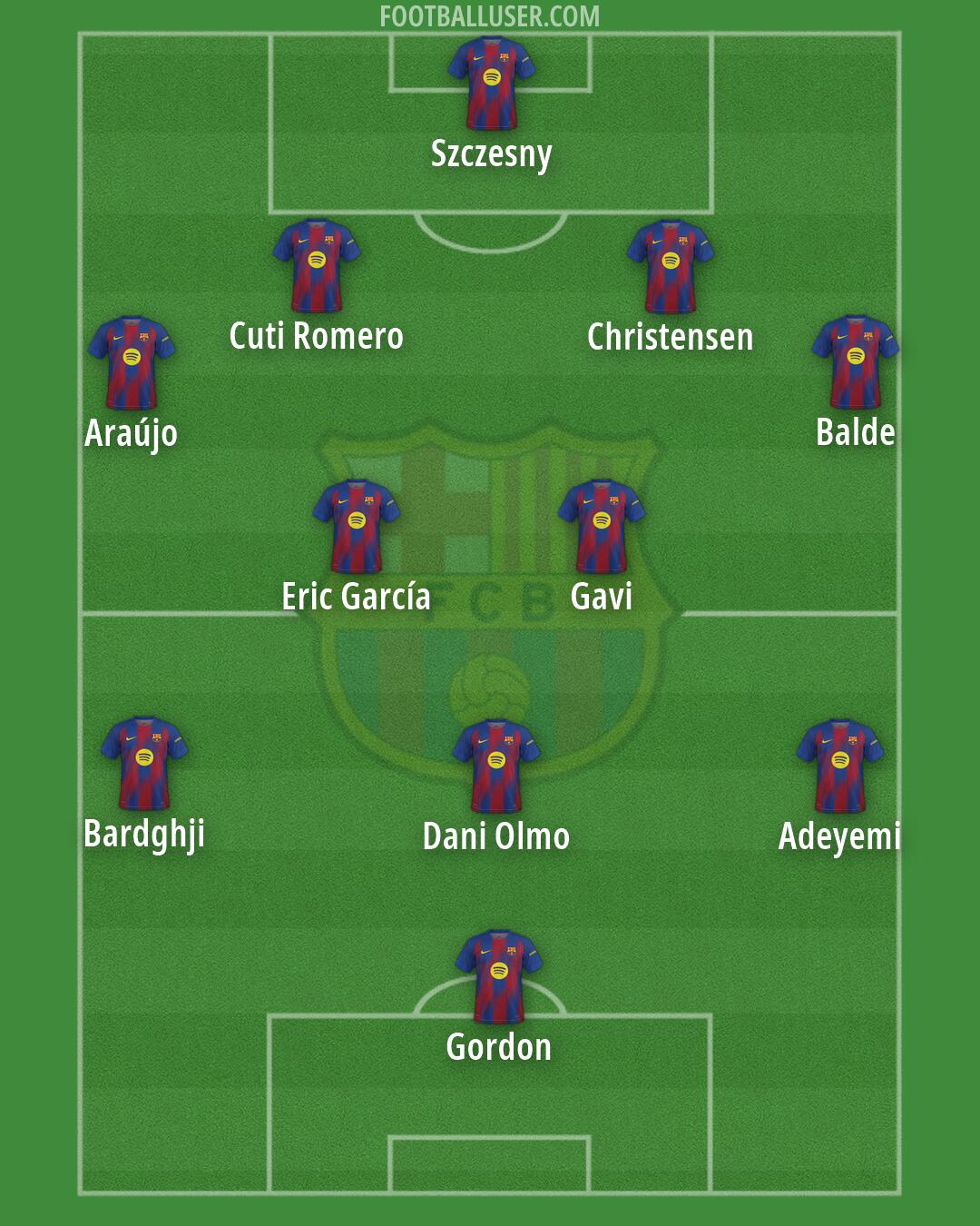 Barcelona Formation 2026