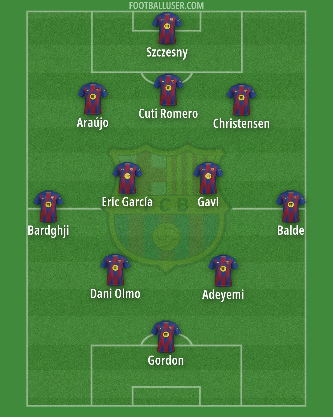 Barcelona Formation 2026
