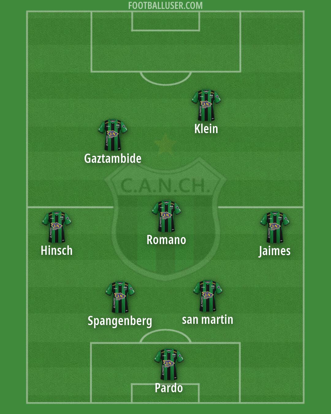 Nueva Chicago Formation 2026