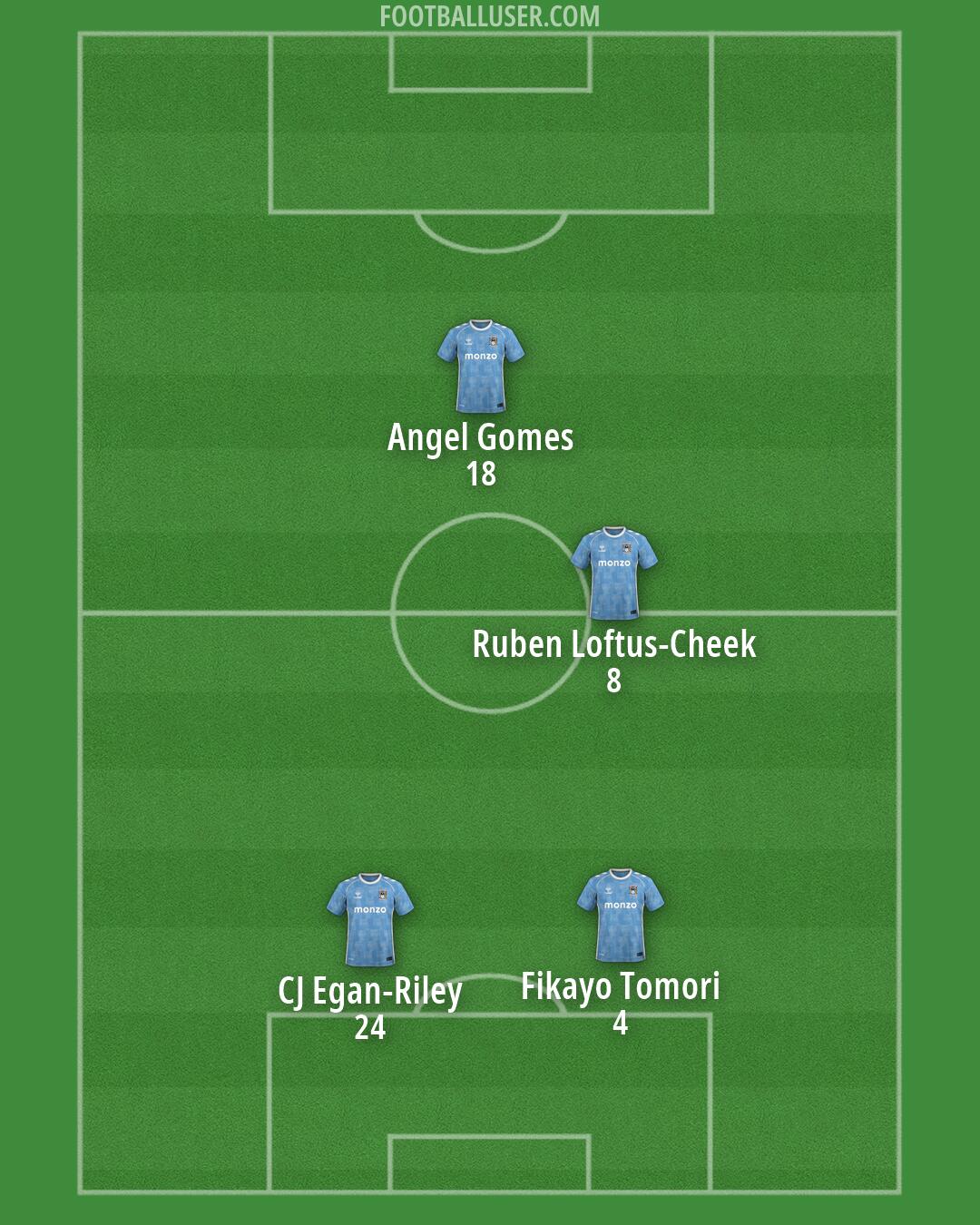 Coventry Formation 2026