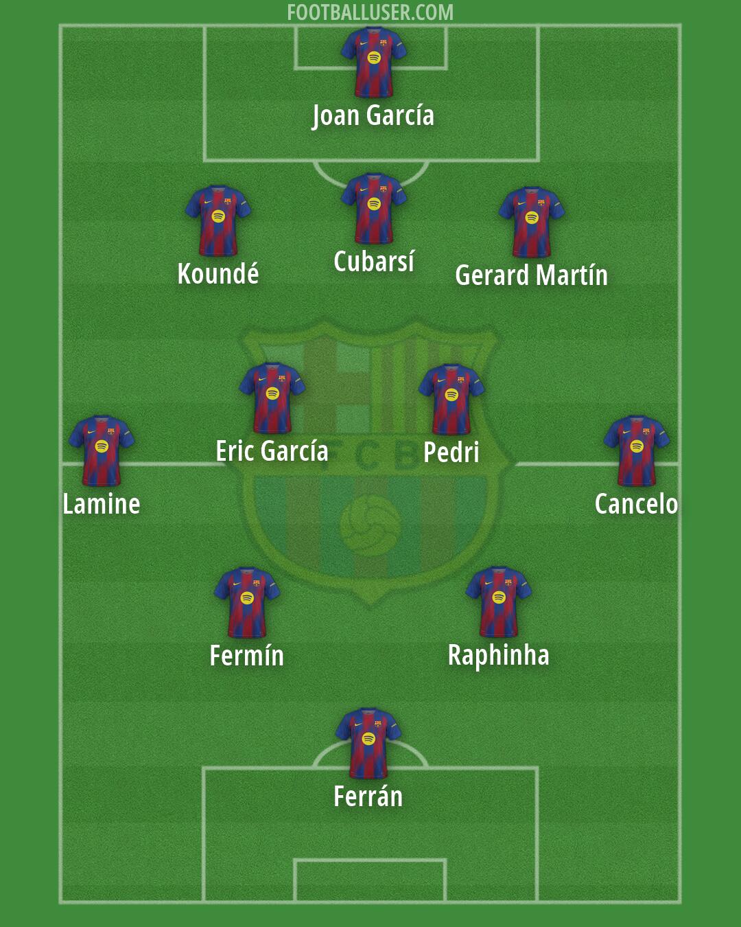 Barcelona Formation 2026