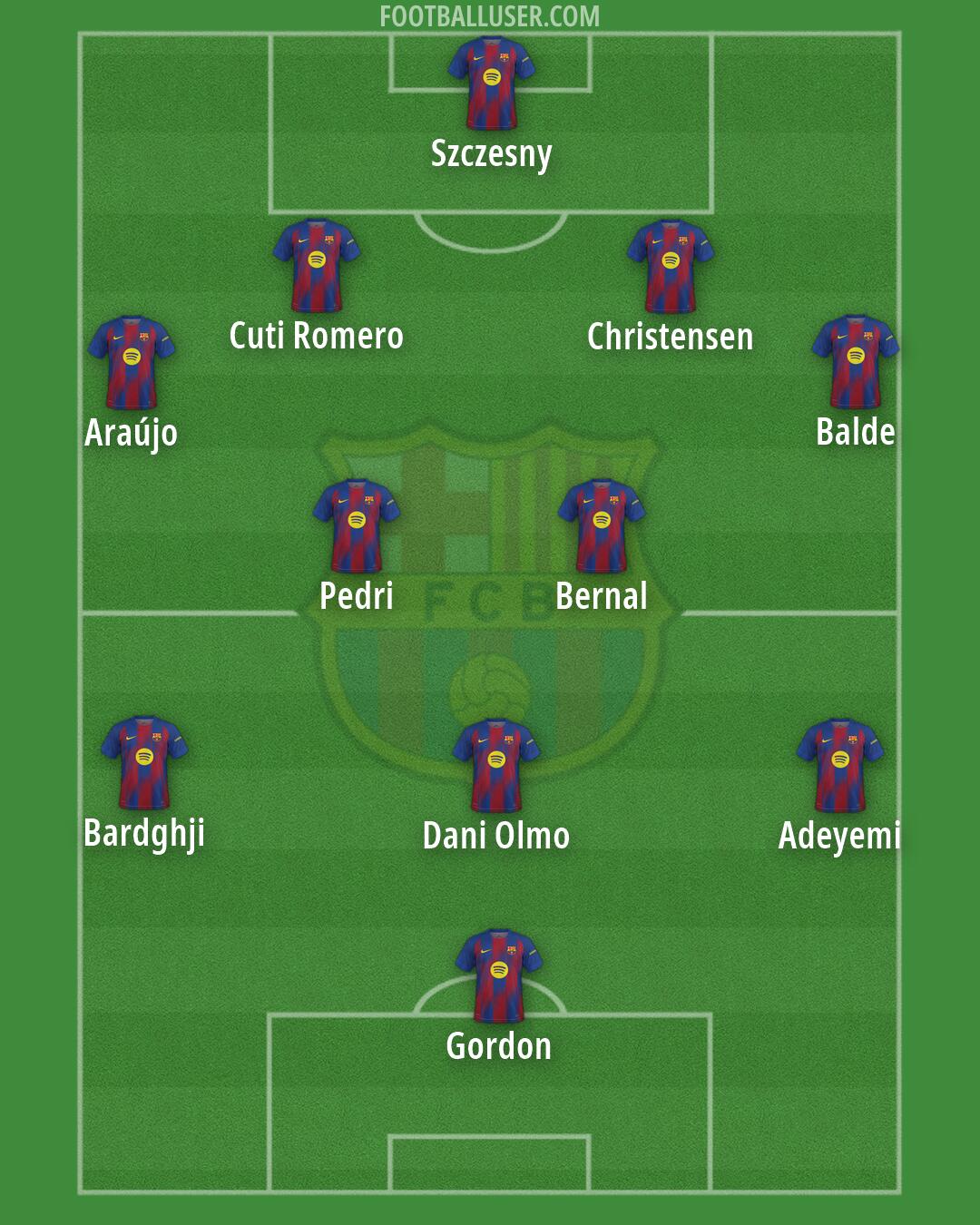 Barcelona Formation 2026