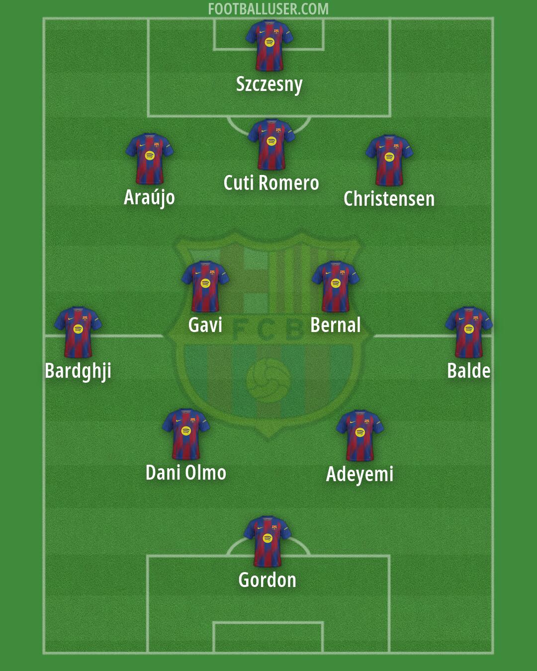 Barcelona Formation 2026
