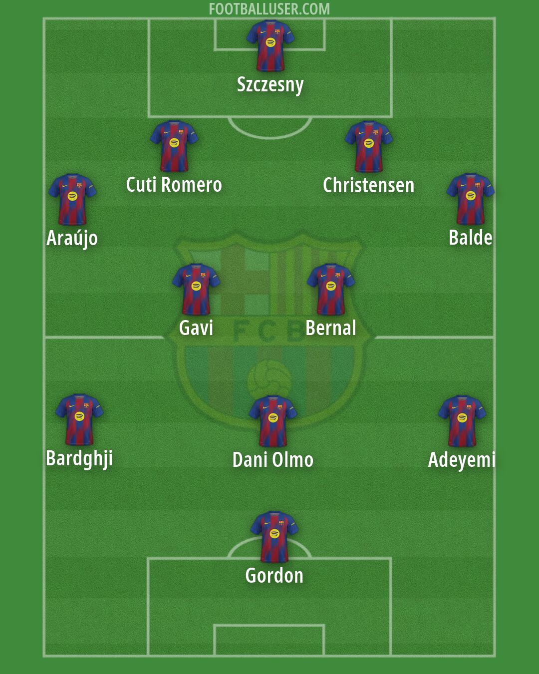 Barcelona Formation 2026