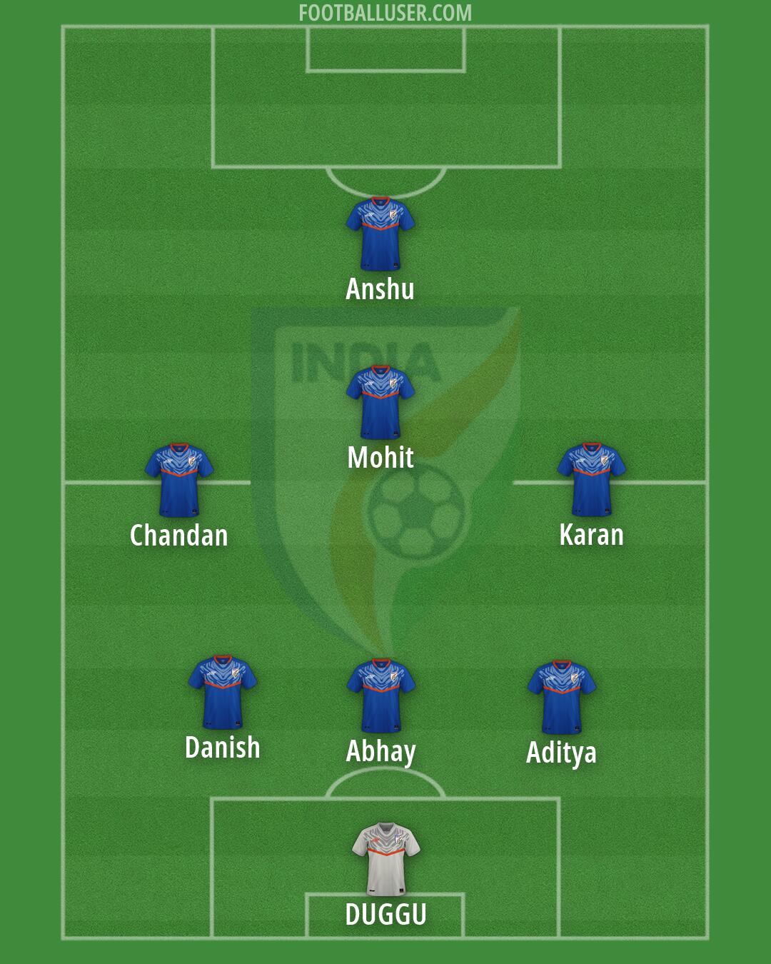 India Formation 2026
