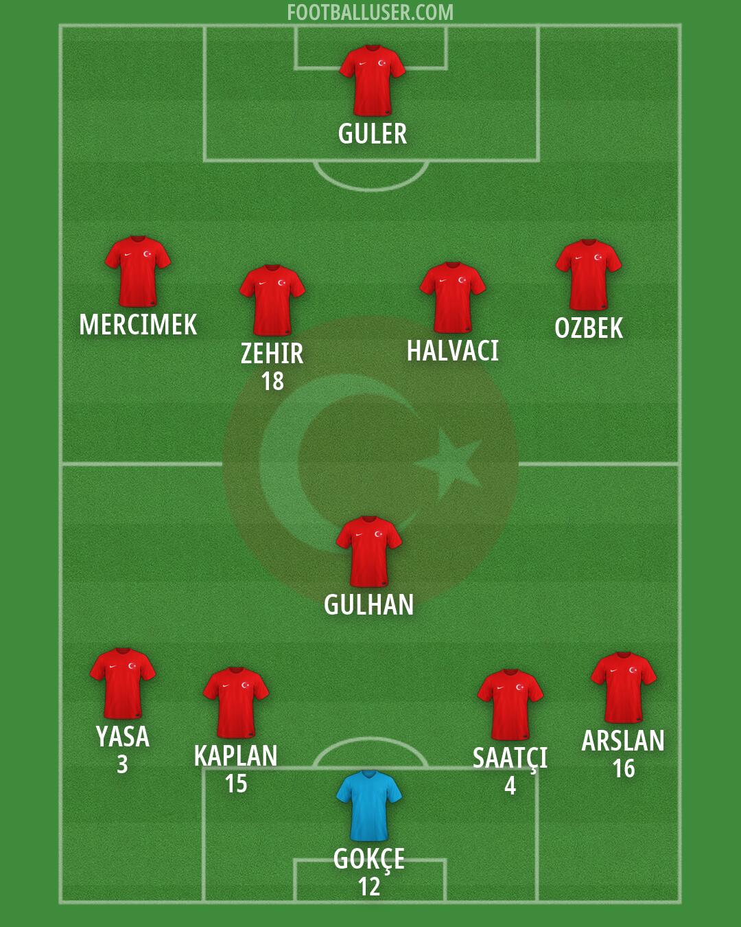 Türkiye Formation 2026