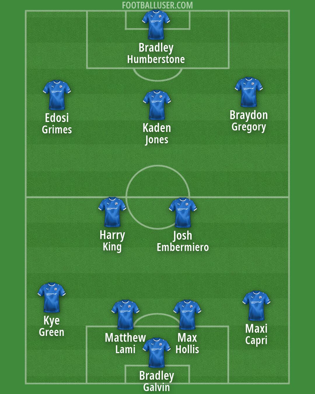 Chesterfield Formation 2026