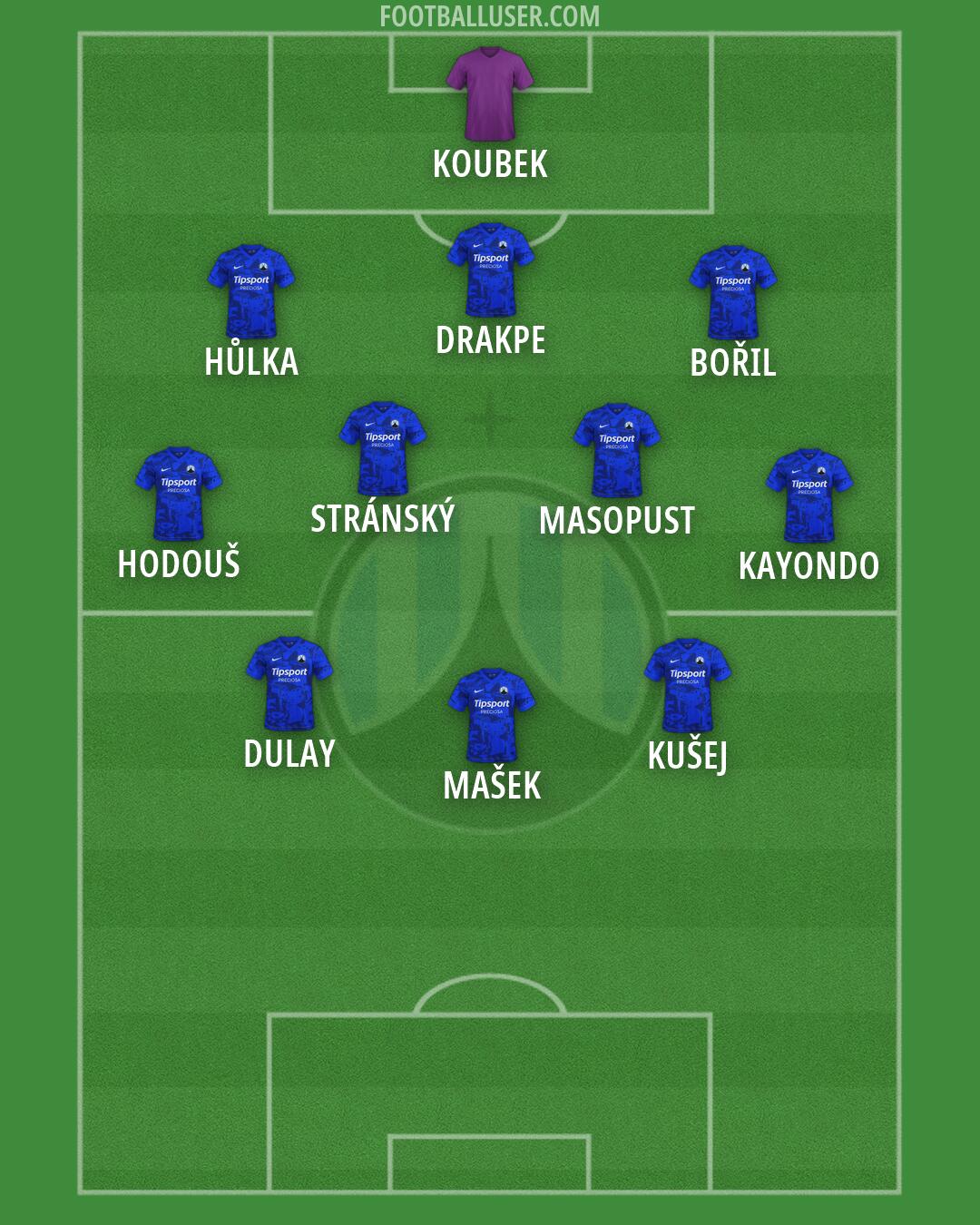 Slovan Liberec Formation 2026