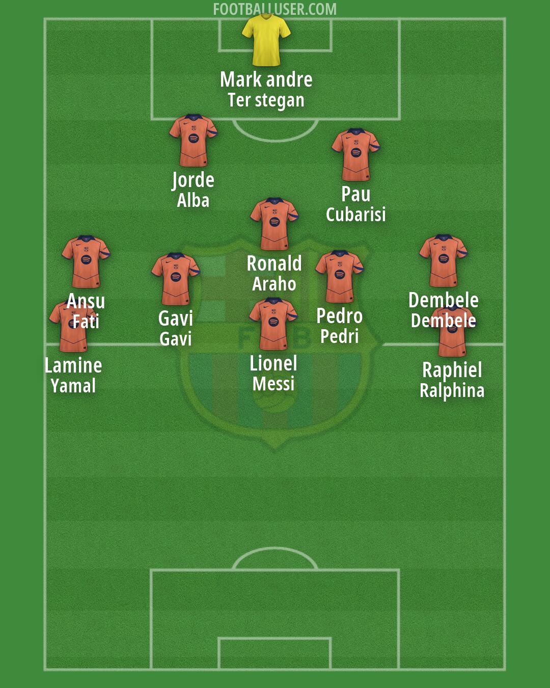 Barcelona Formation 2026