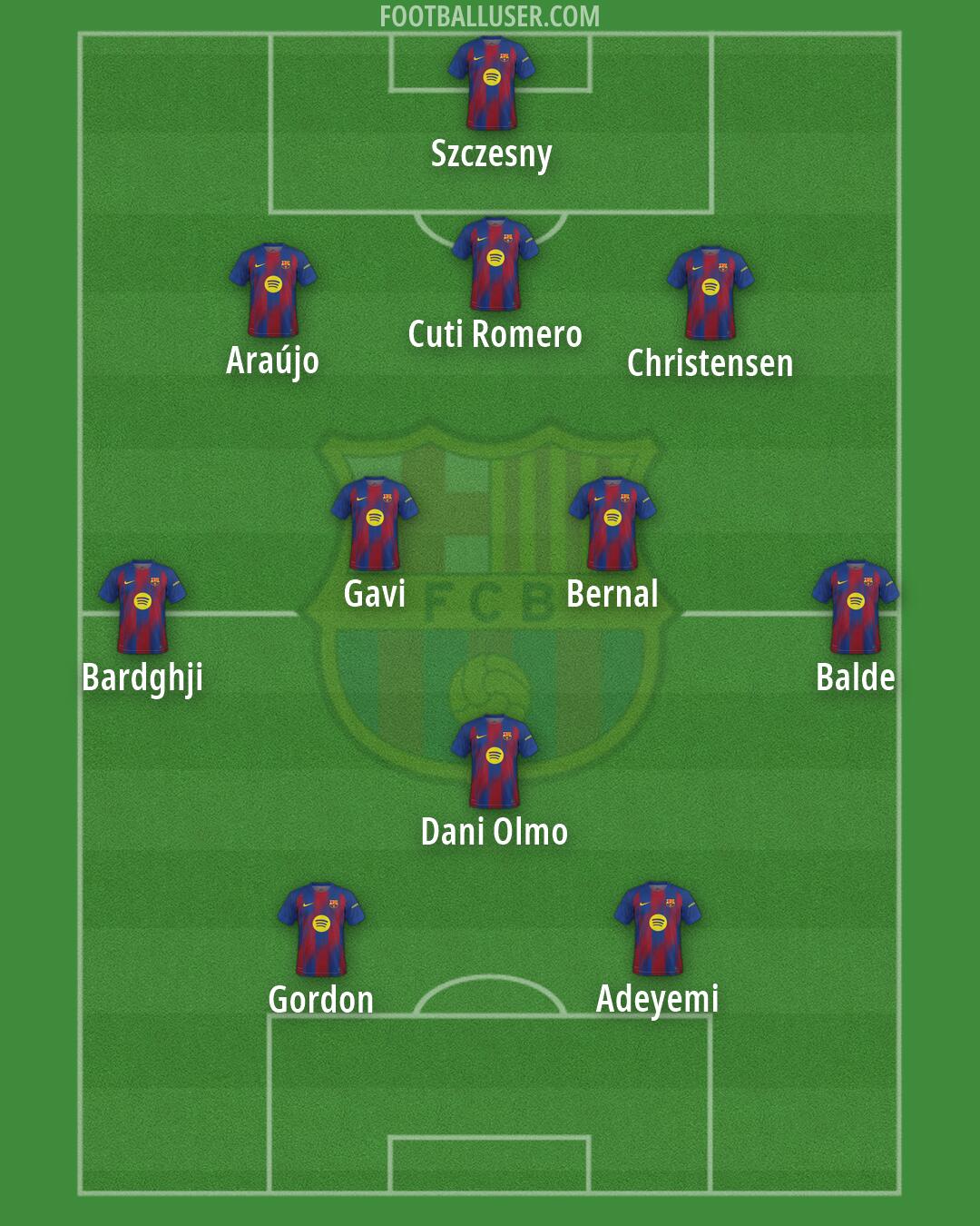 Barcelona Formation 2026
