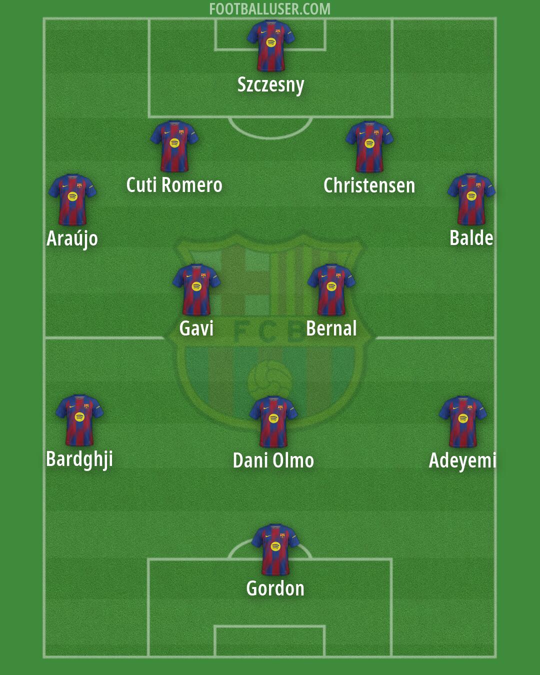 Barcelona Formation 2026