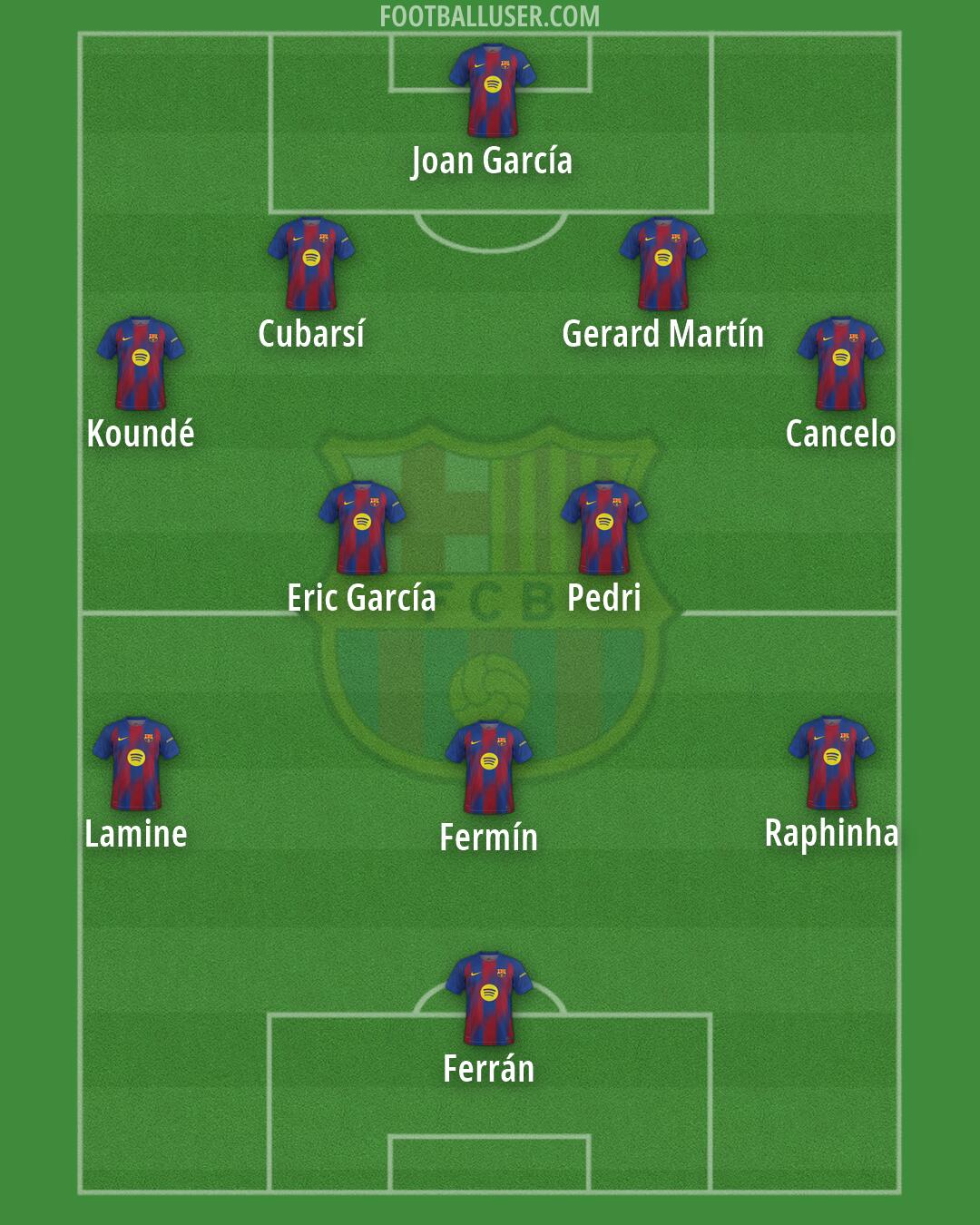 Barcelona Formation 2026
