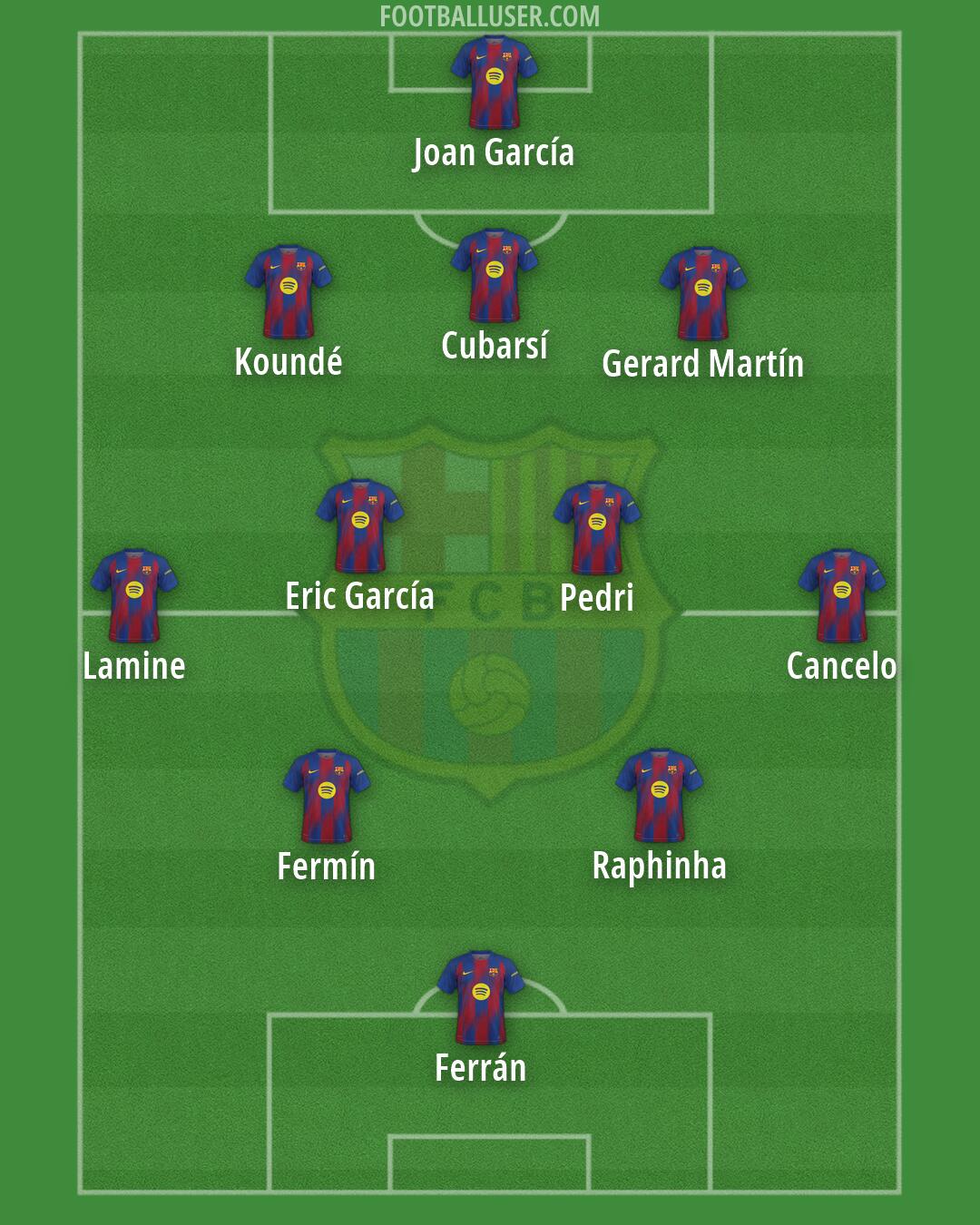Barcelona Formation 2026