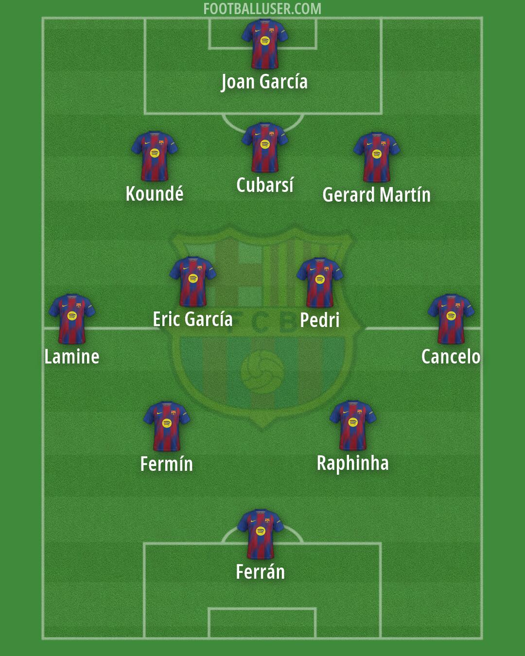 Barcelona Formation 2026