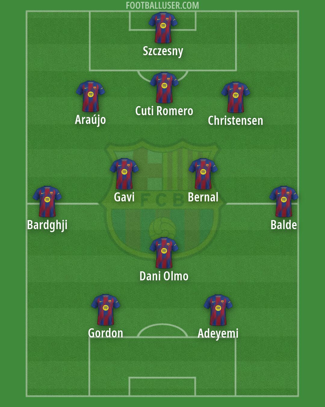 Barcelona Formation 2026