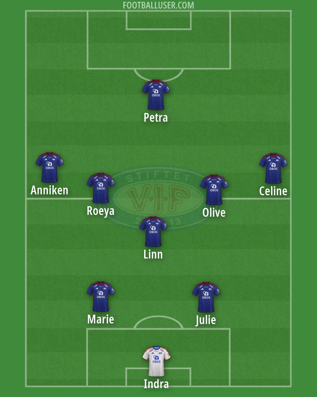 Vålerenga Formation 2026