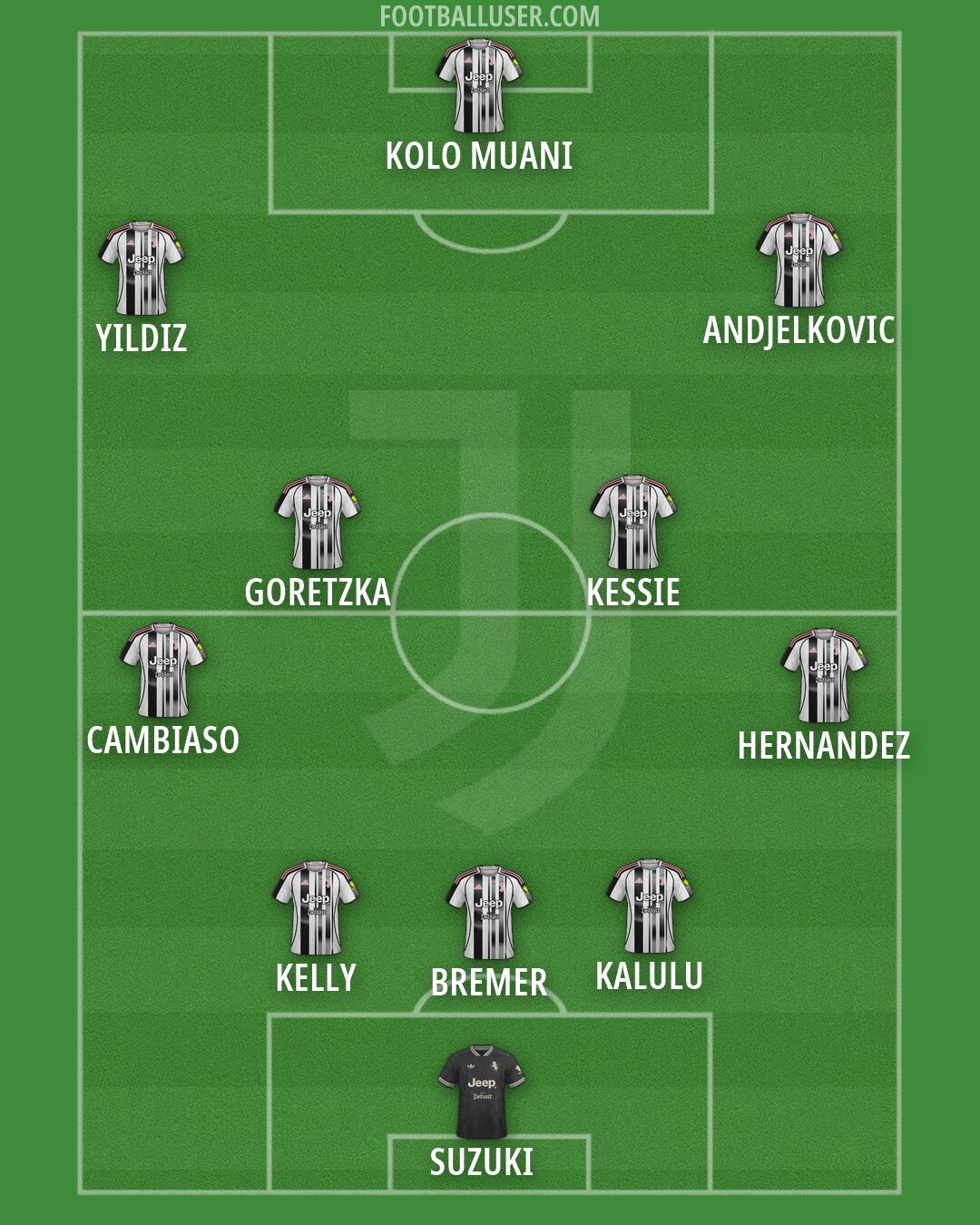 Juventus Formation 2026