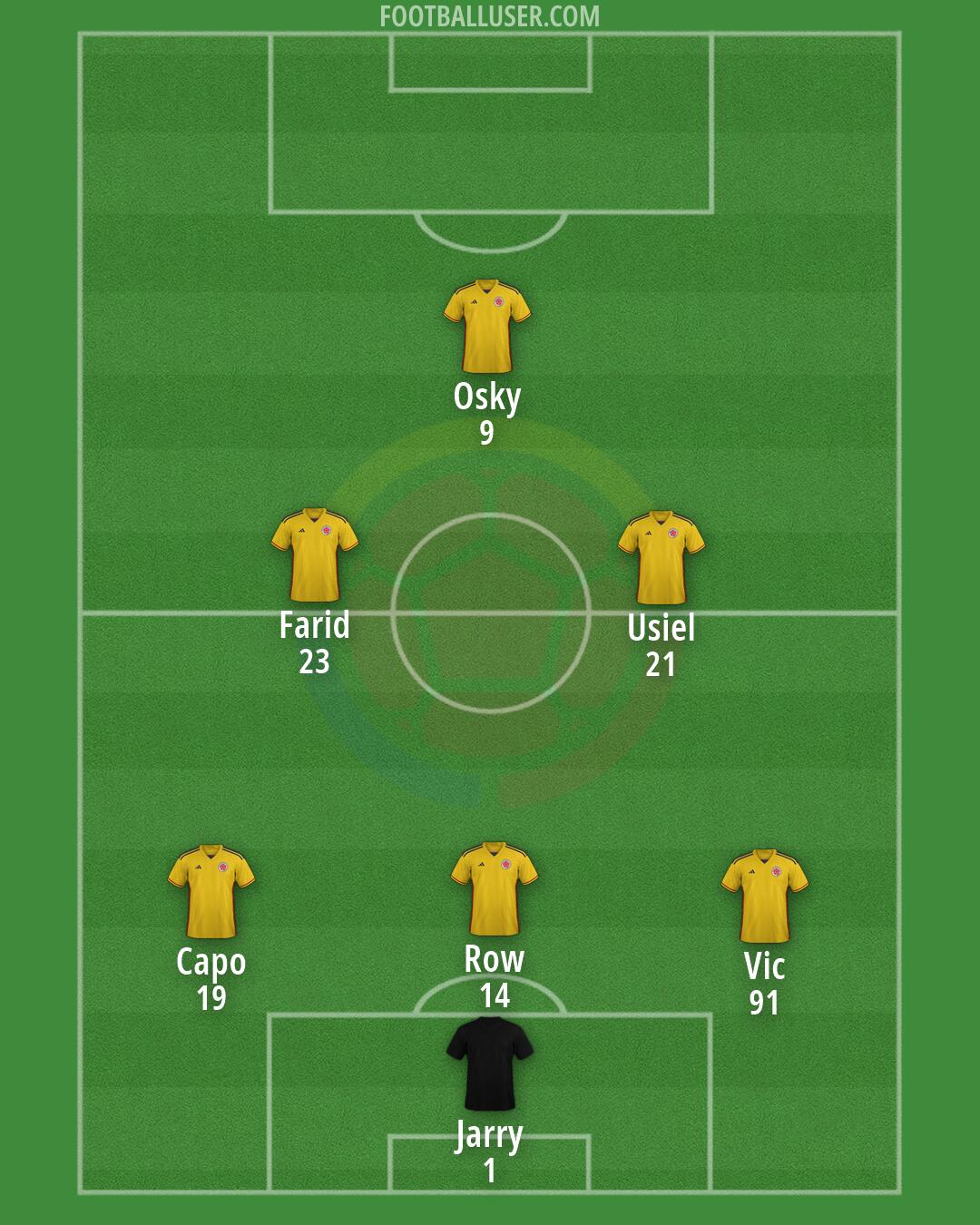 Colombia Formation 2026