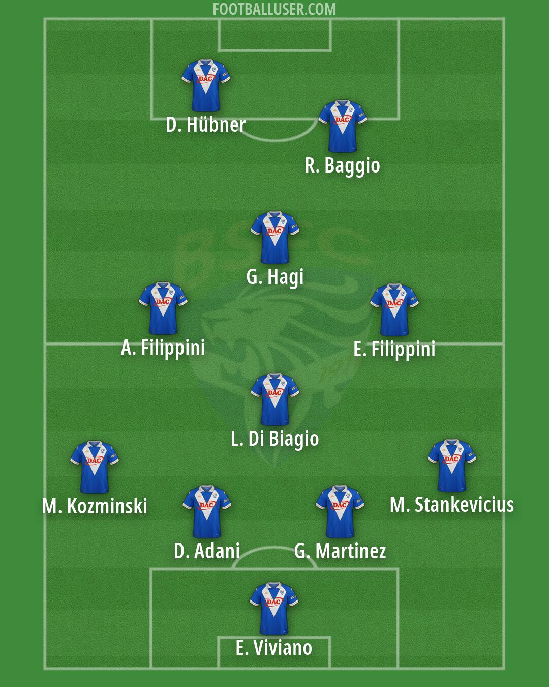 Brescia Formation 2026