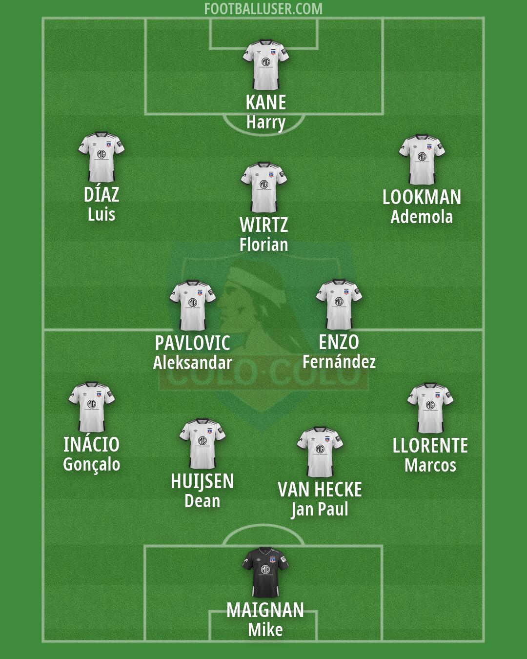 Colo Colo Formation 2026