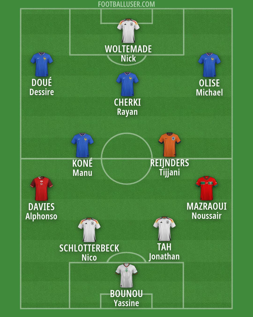Custom Team Formation 2026