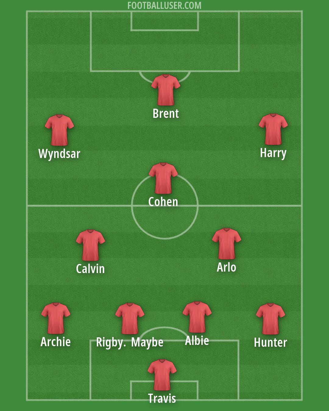 AFC Fylde Formation 2026