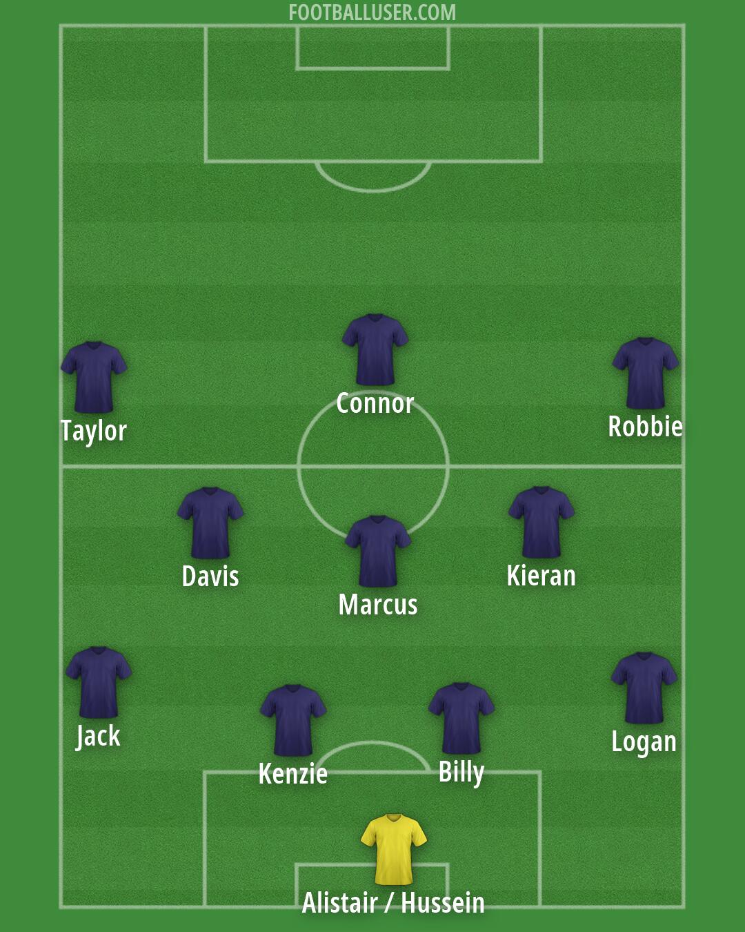 Custom Team Formation 2026