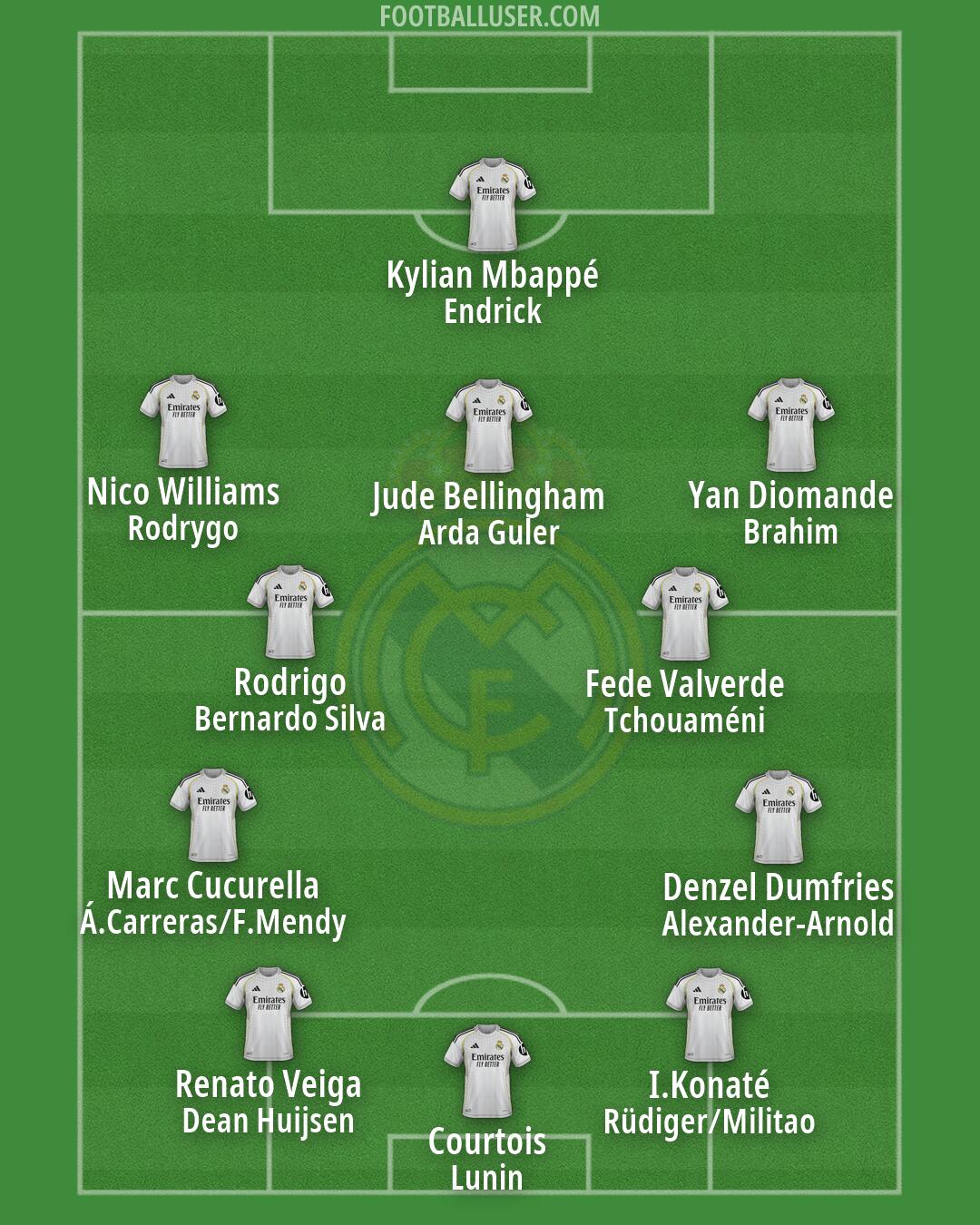 Real Madrid Formation 2026
