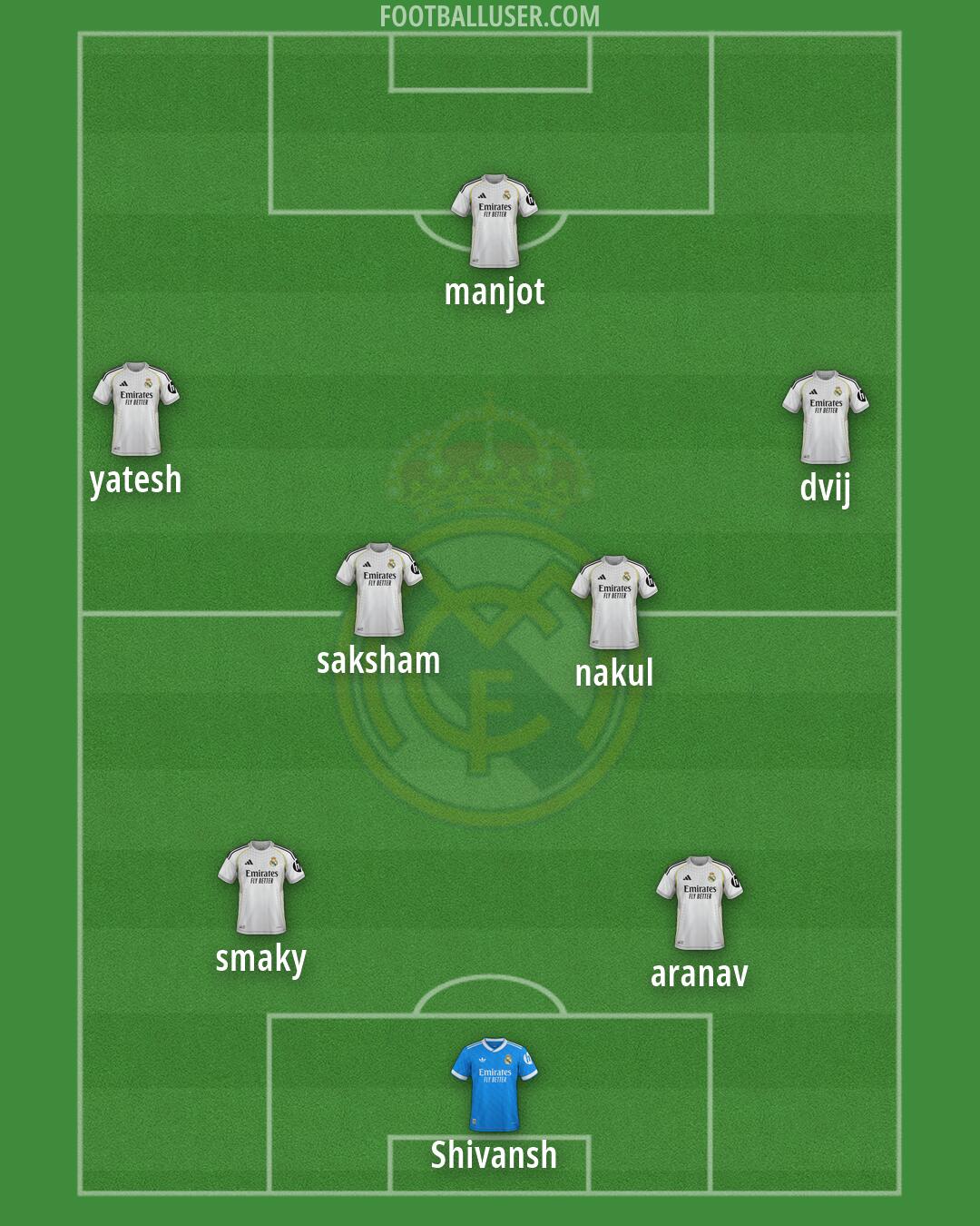 Real Madrid Formation 2026