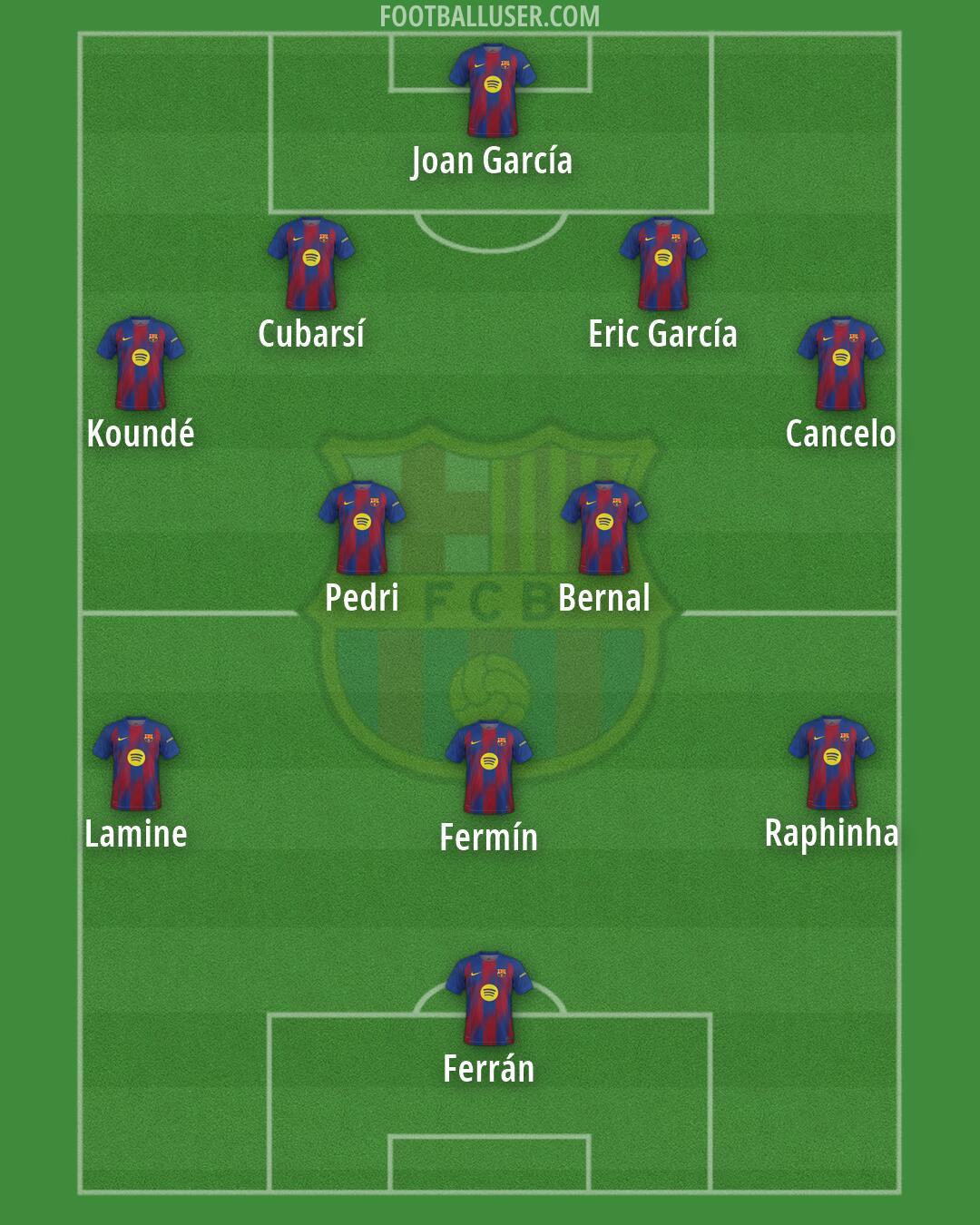 Barcelona Formation 2026