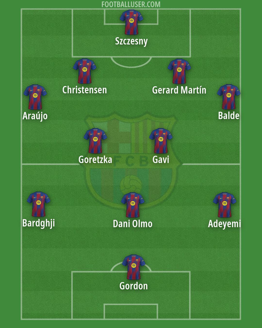 Barcelona Formation 2026