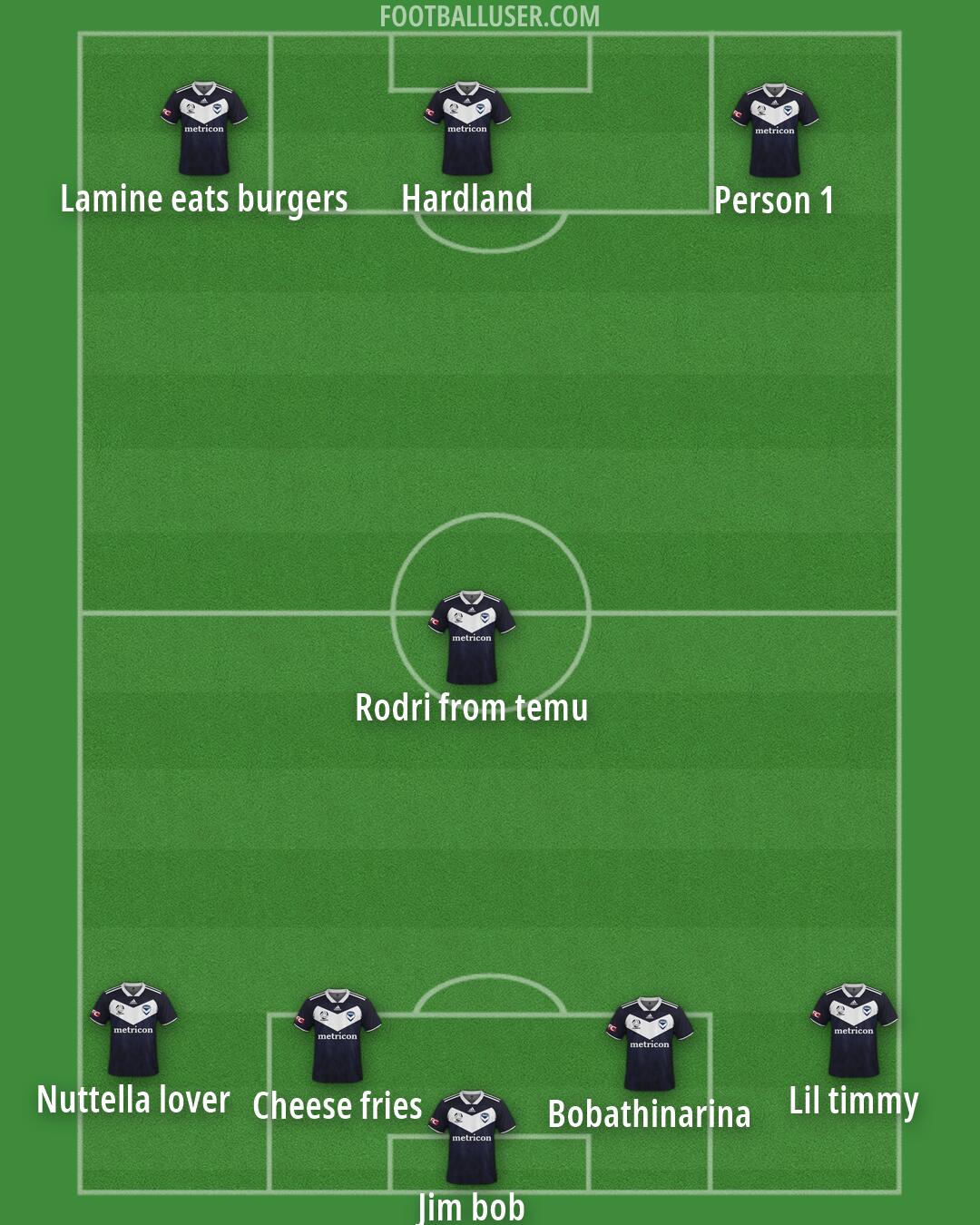 Melbourne Victory Formation 2026