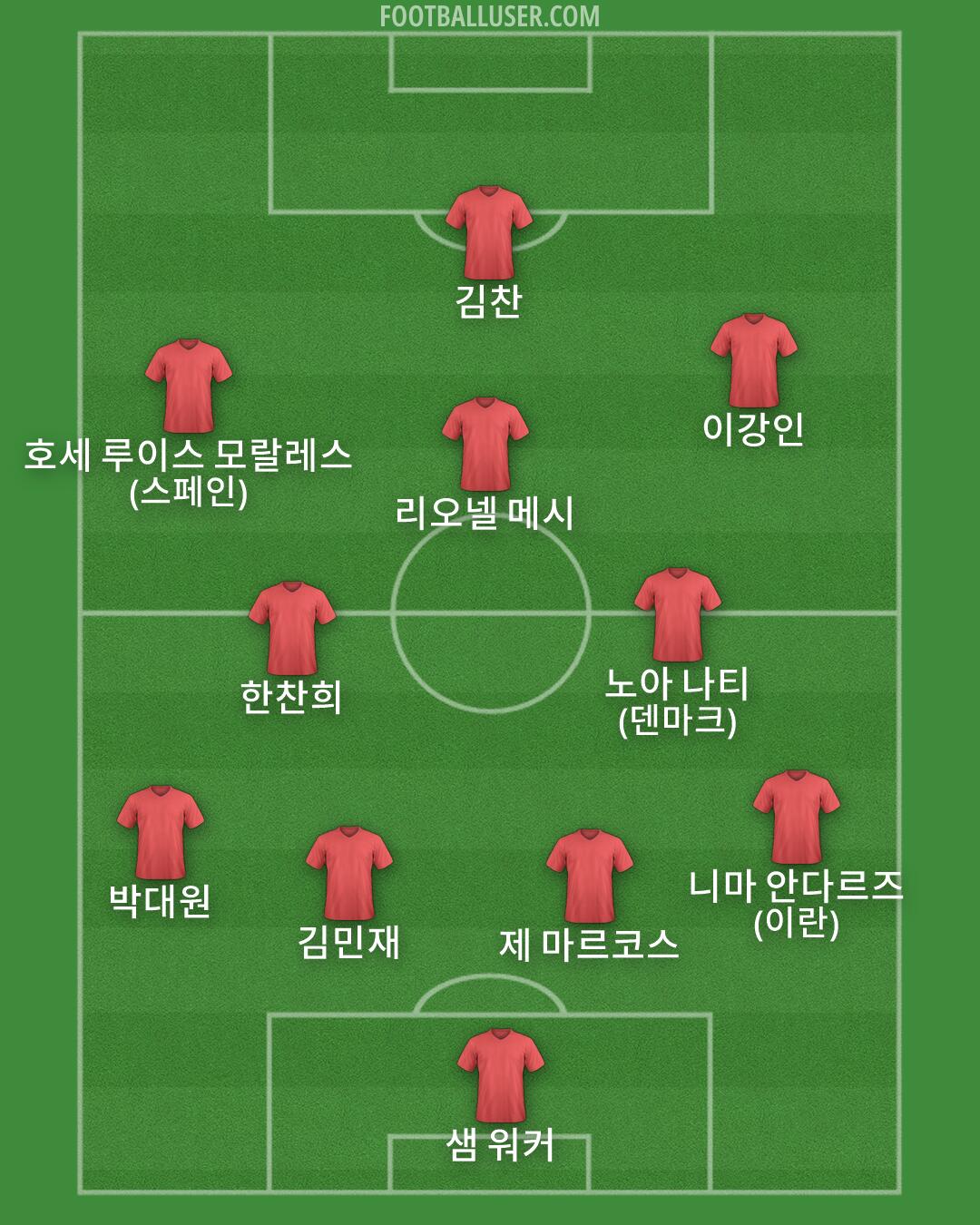 Custom Team Formation 2026