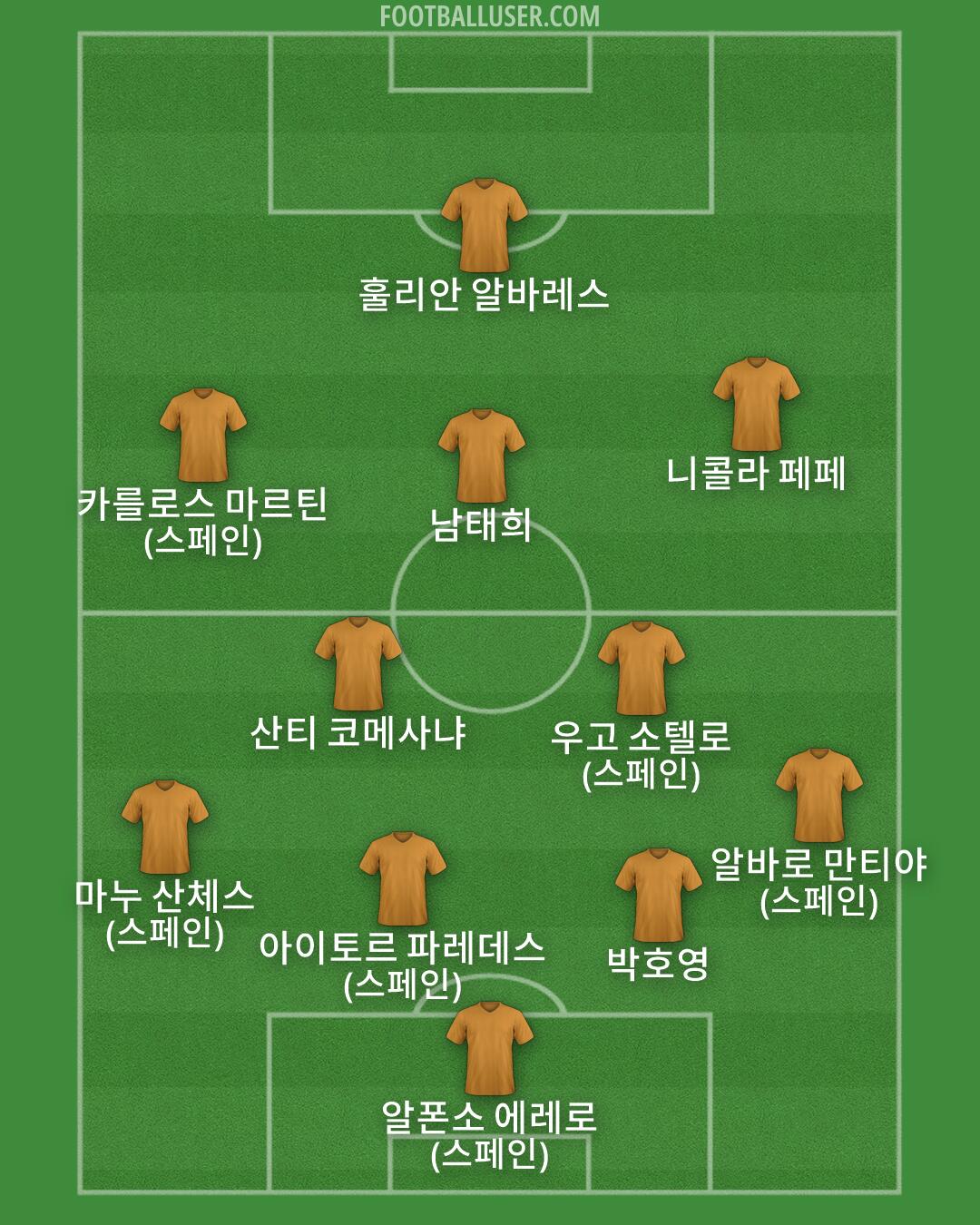 Custom Team Formation 2026