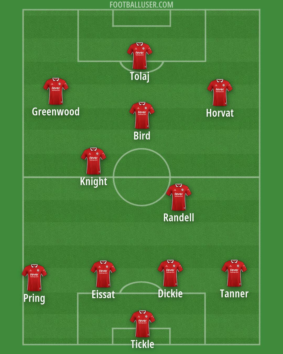 Bristol City Formation 2026