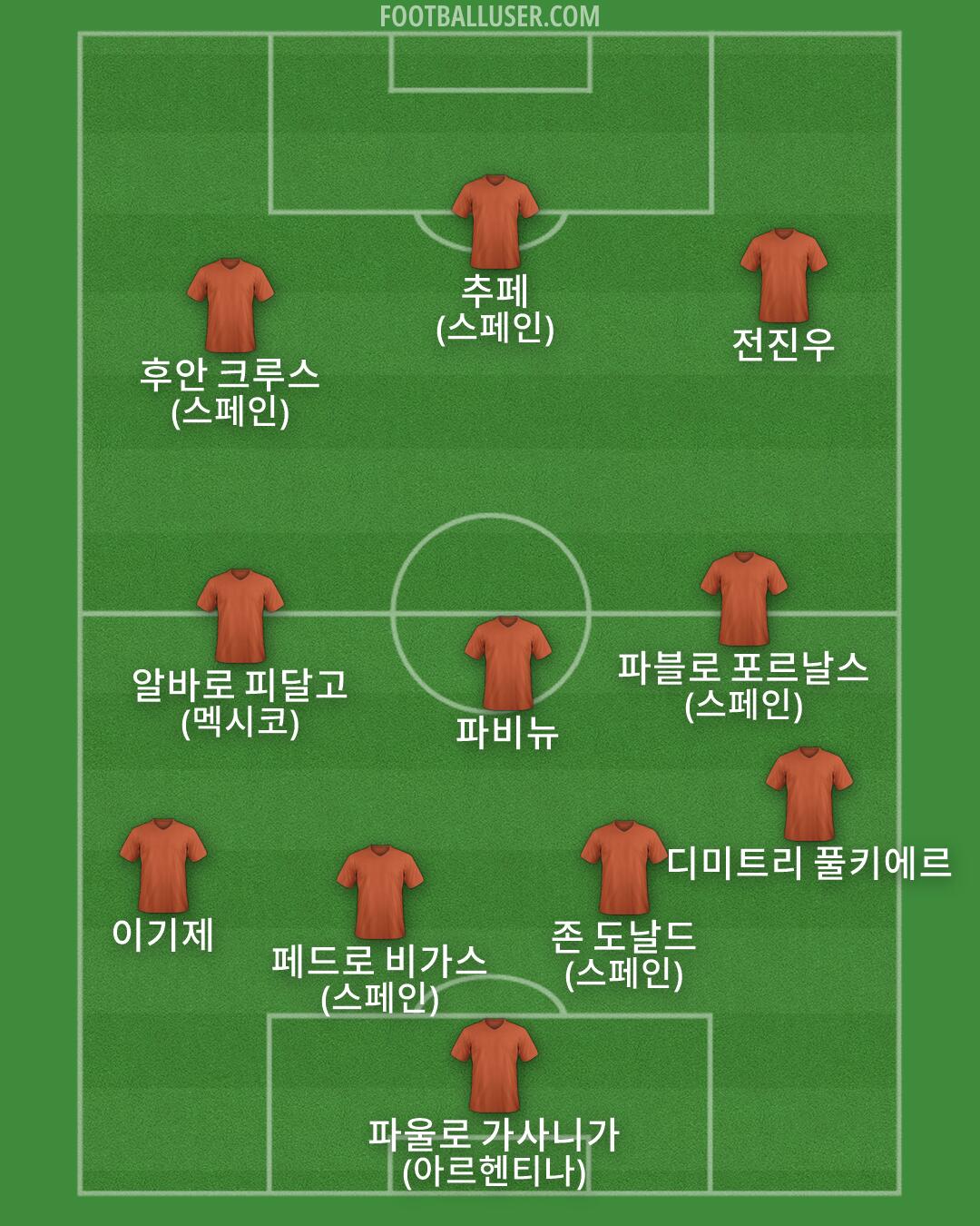 Custom Team Formation 2026