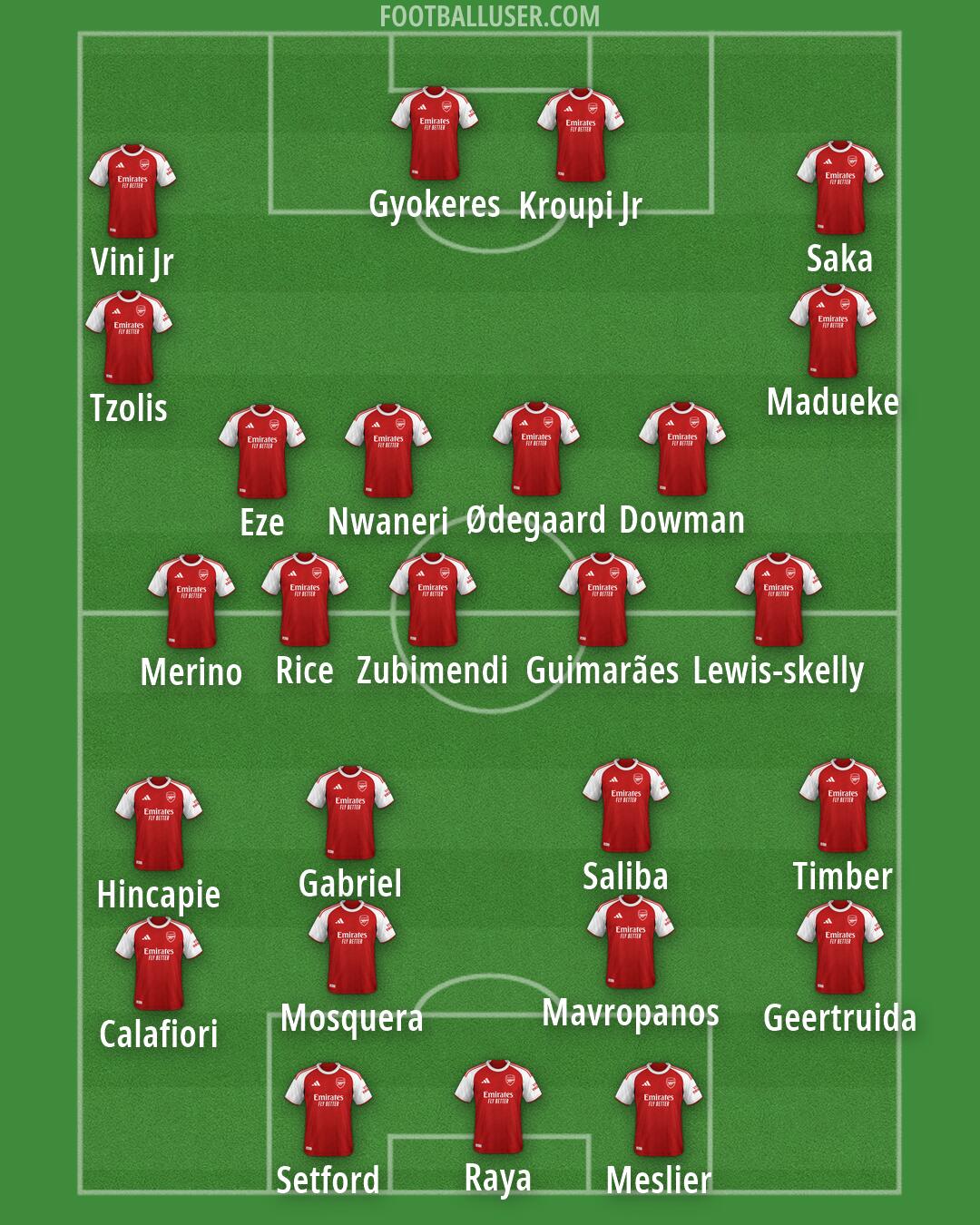 Arsenal Formation 2026