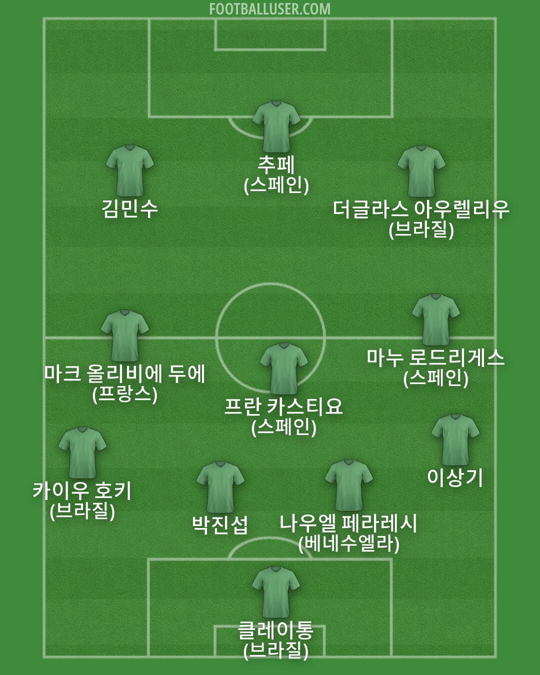 Custom Team Formation 2026