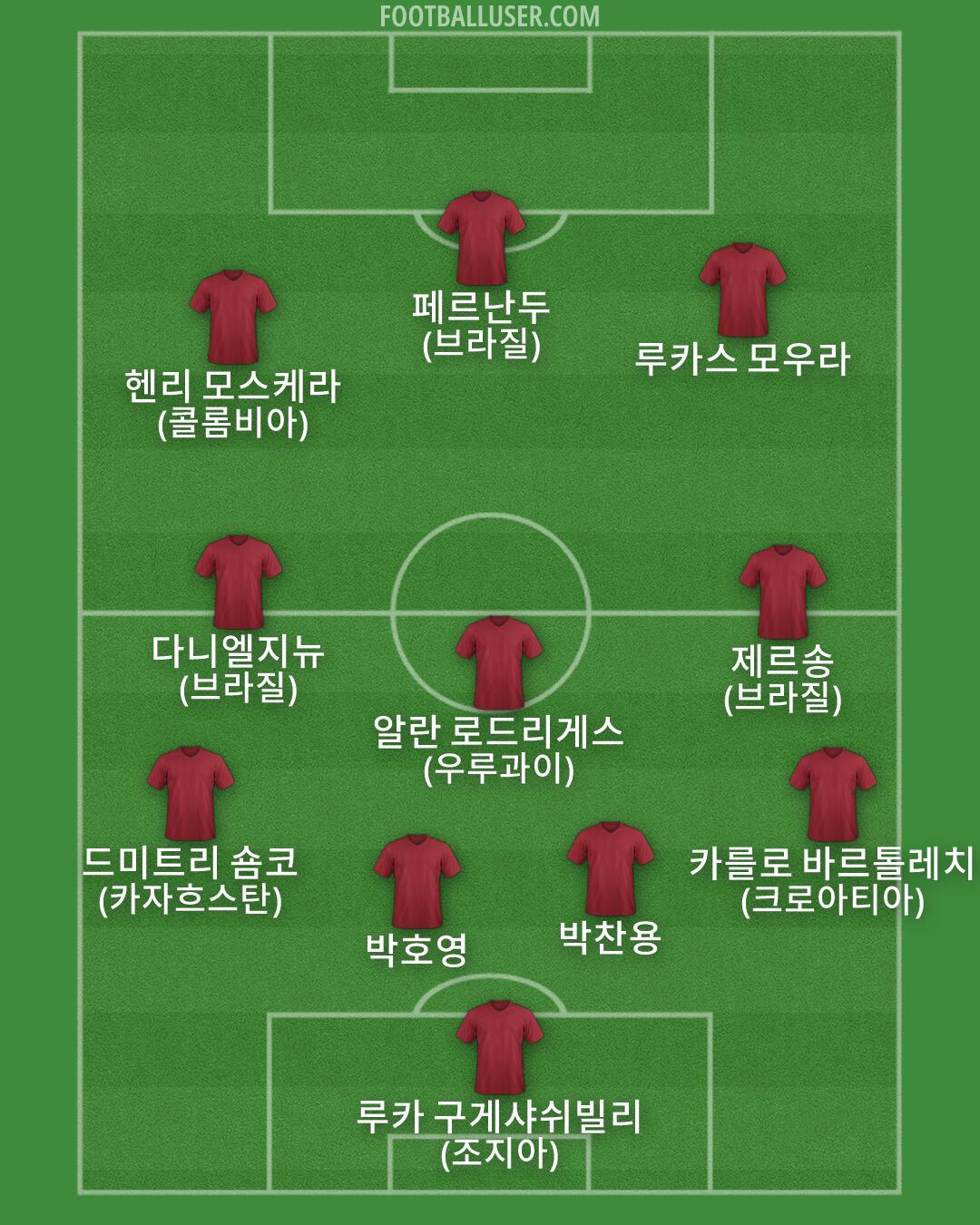 Custom Team Formation 2026