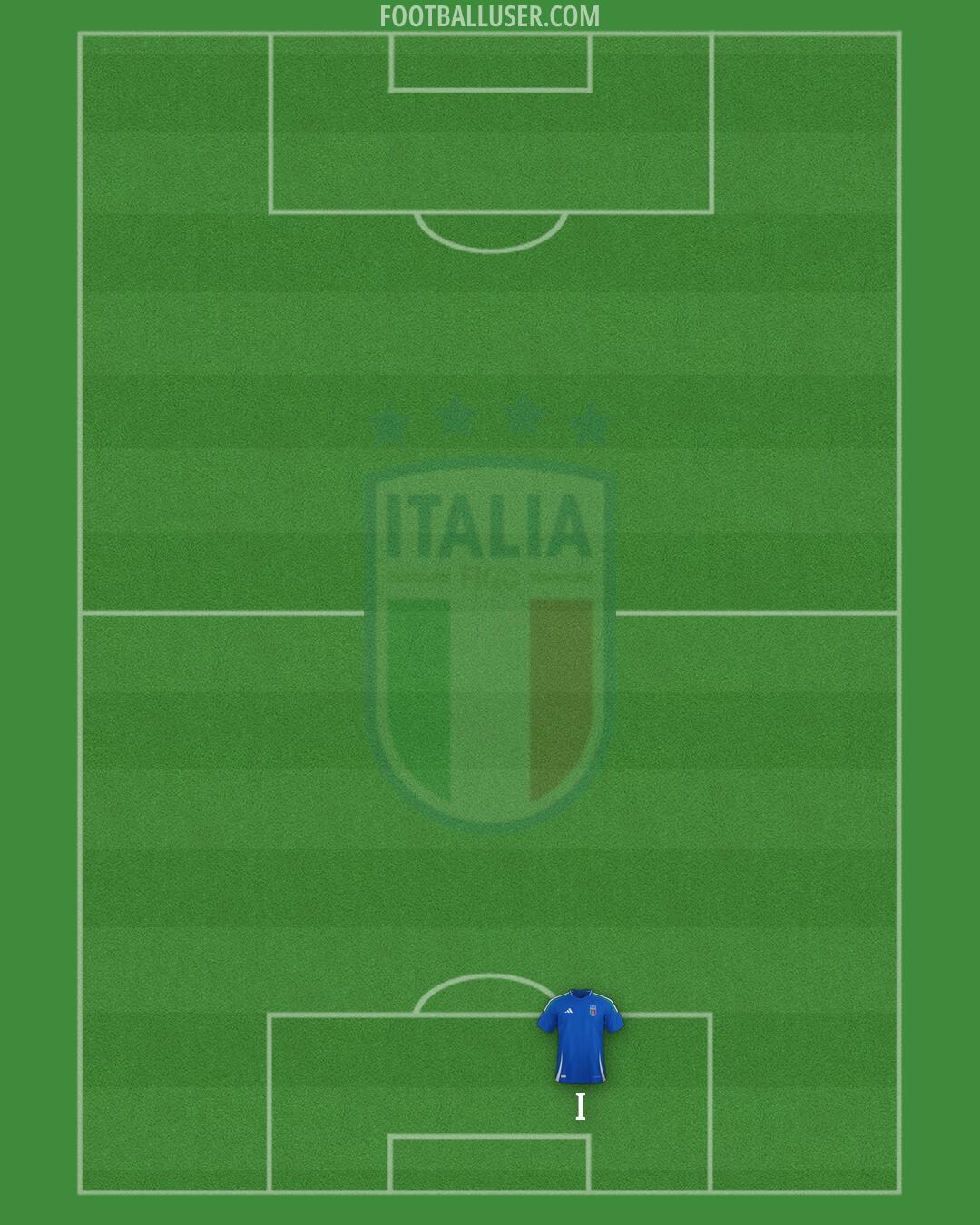 Italy Formation 2026
