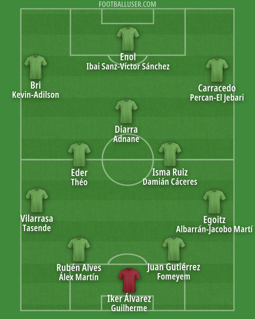 Custom Team Formation 2026