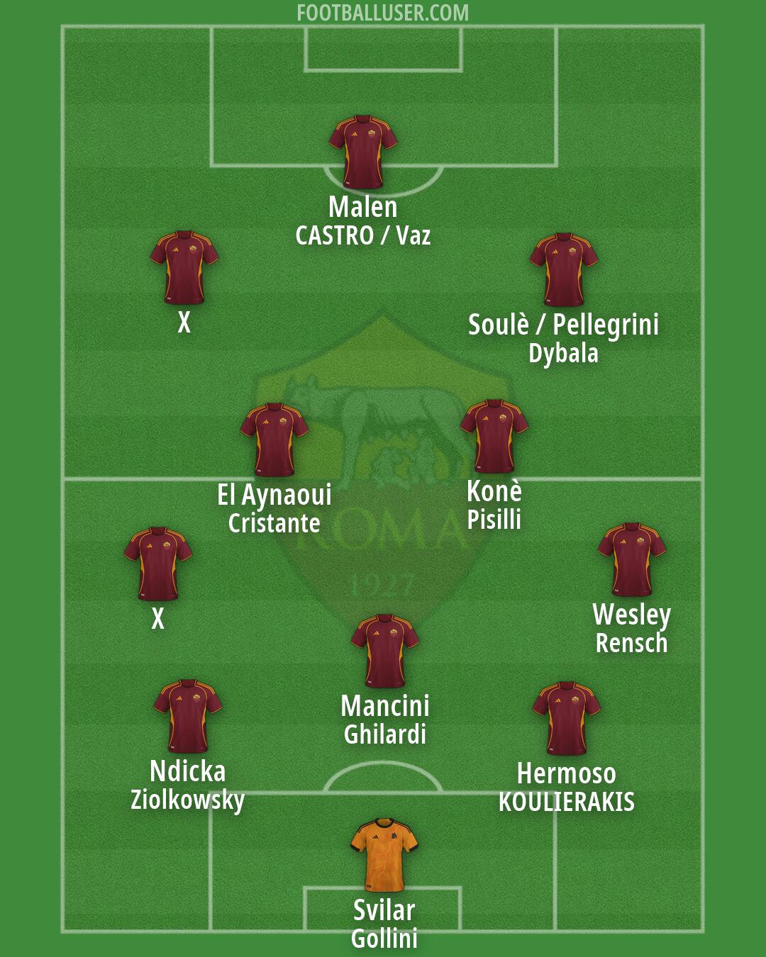 Roma Formation 2026