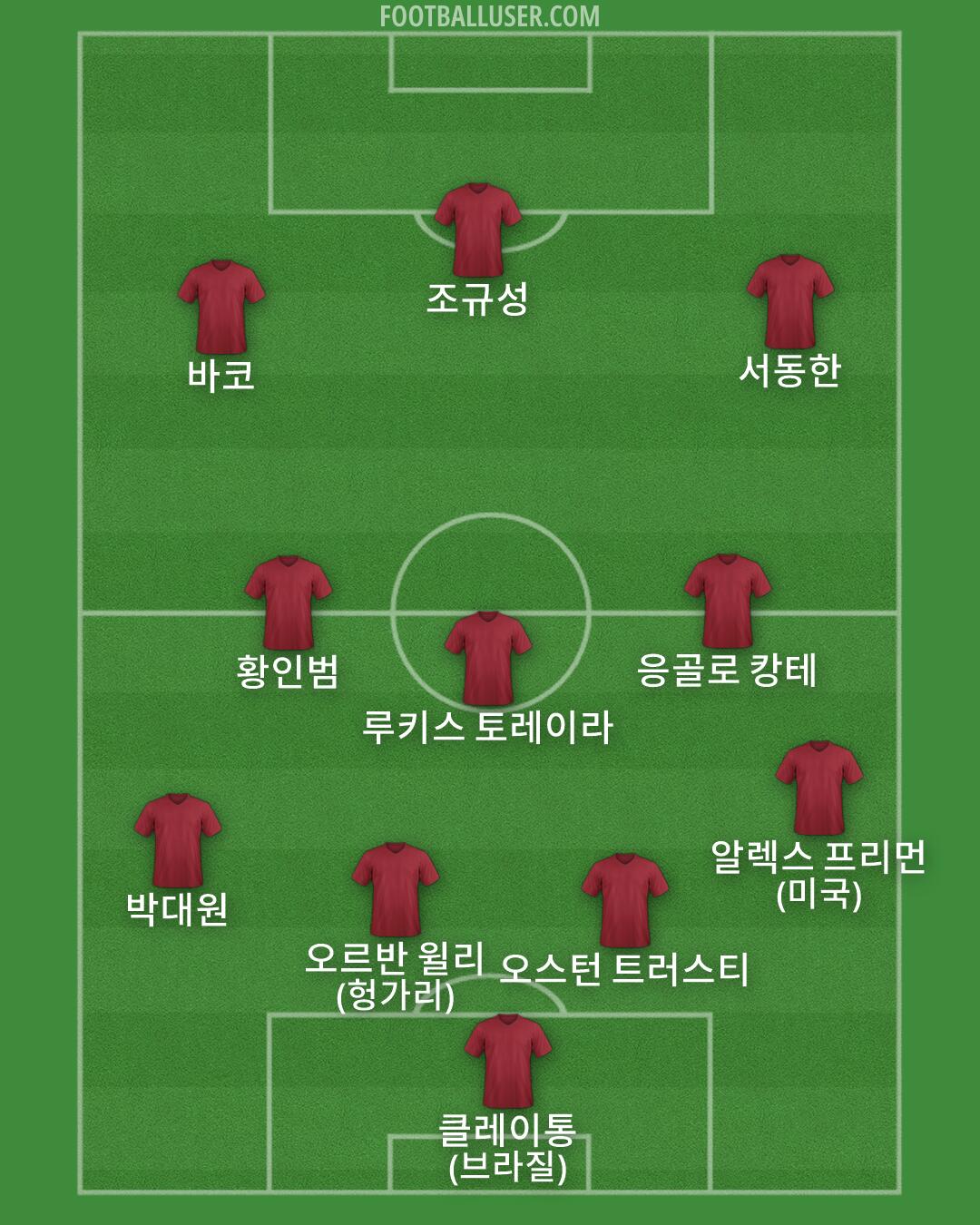 Custom Team Formation 2026