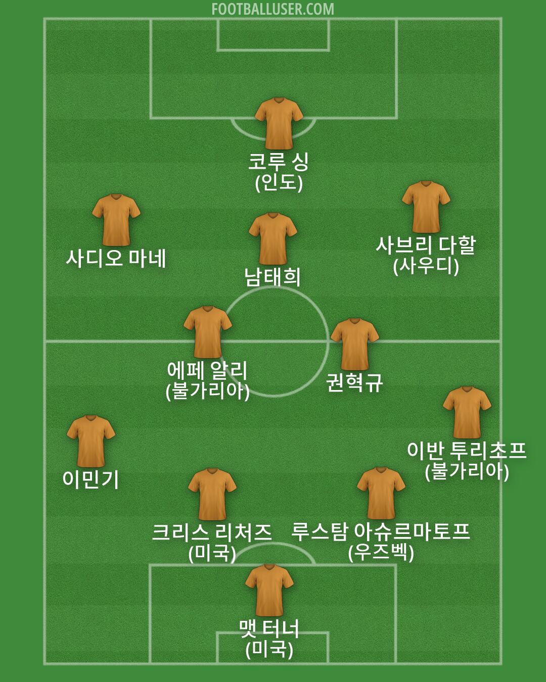 Custom Team Formation 2026