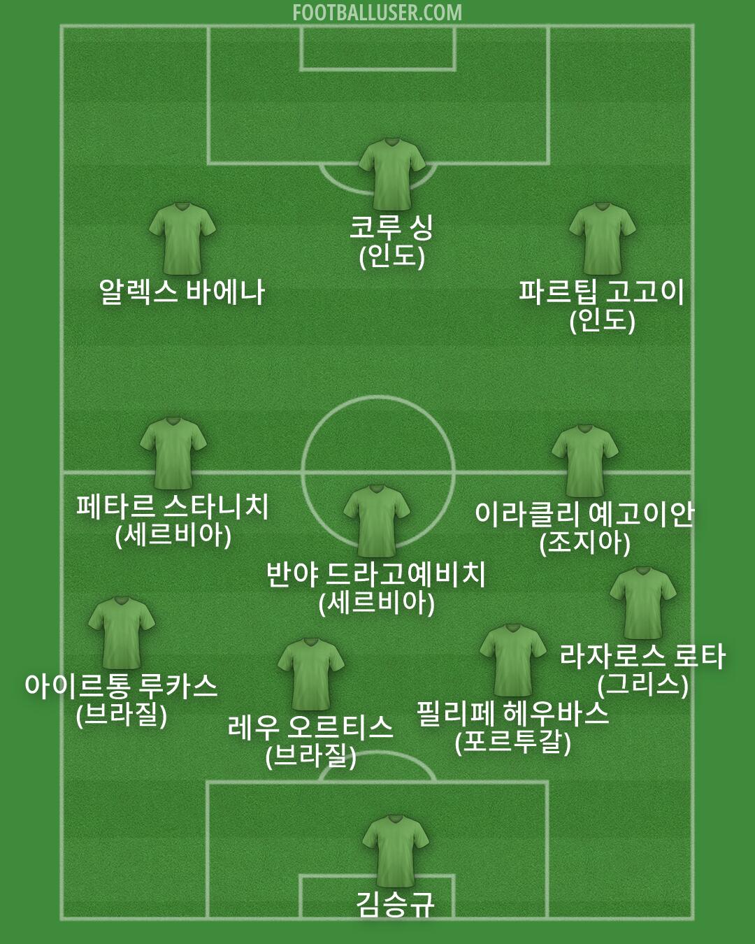Custom Team Formation 2026